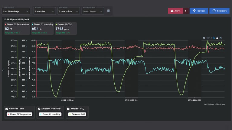 Growlink_Climate Chart 1