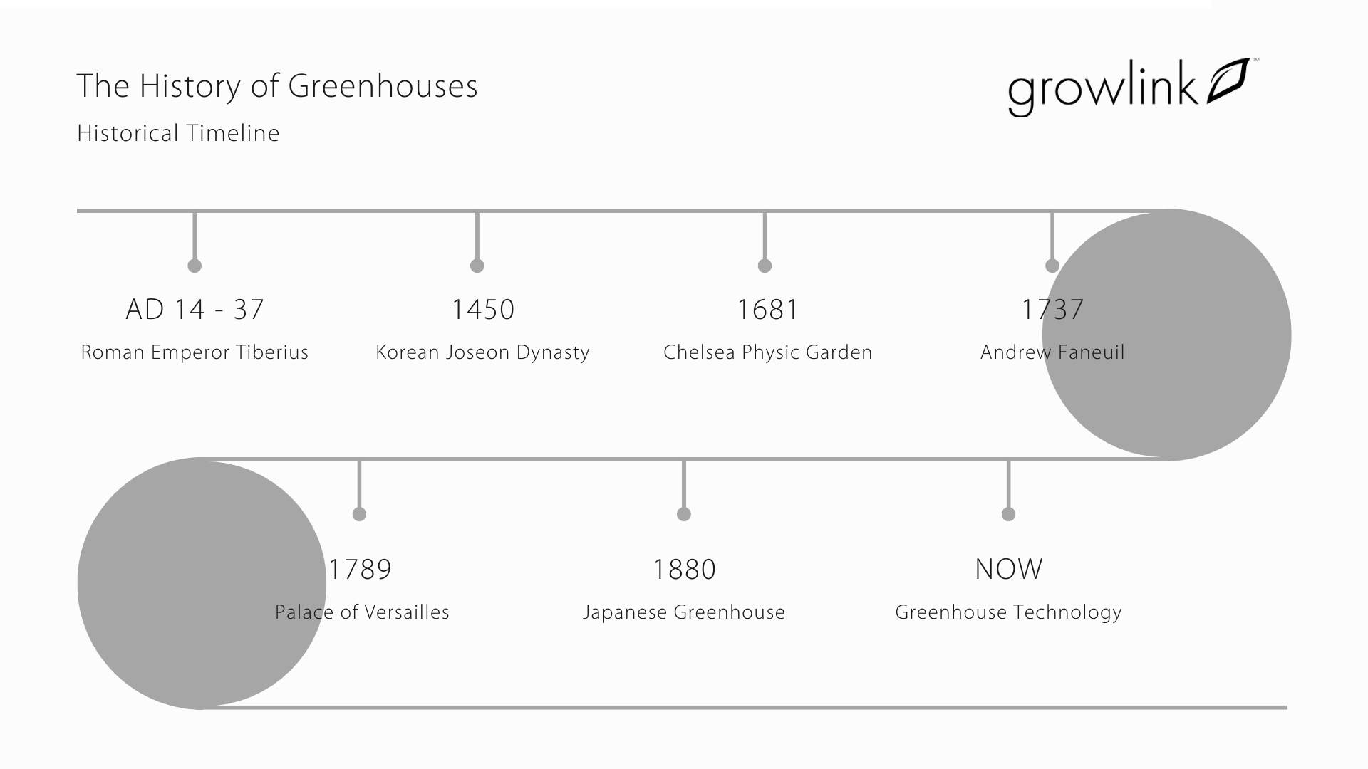 The History of Greenhouses (1)