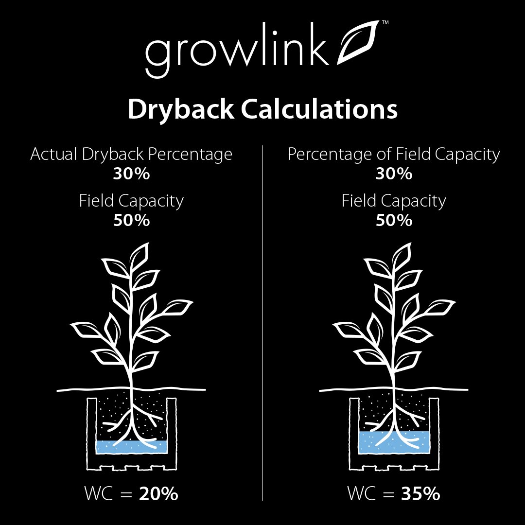 Decarock aggregate Rowebb Harvest